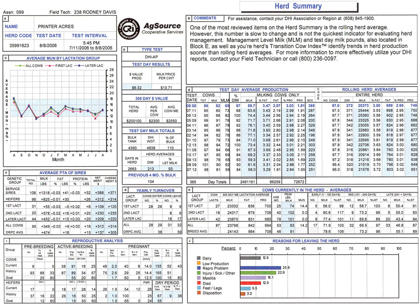 Herd Summary Report Page 1