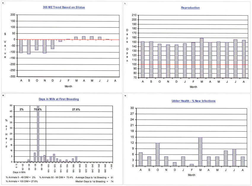 Herd Summary Page 2